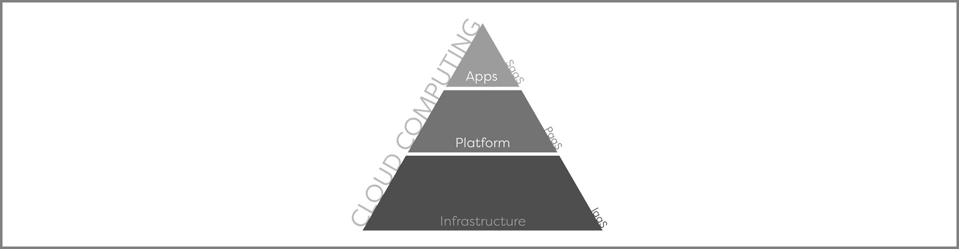 What Exactly Is Cloud Computing 