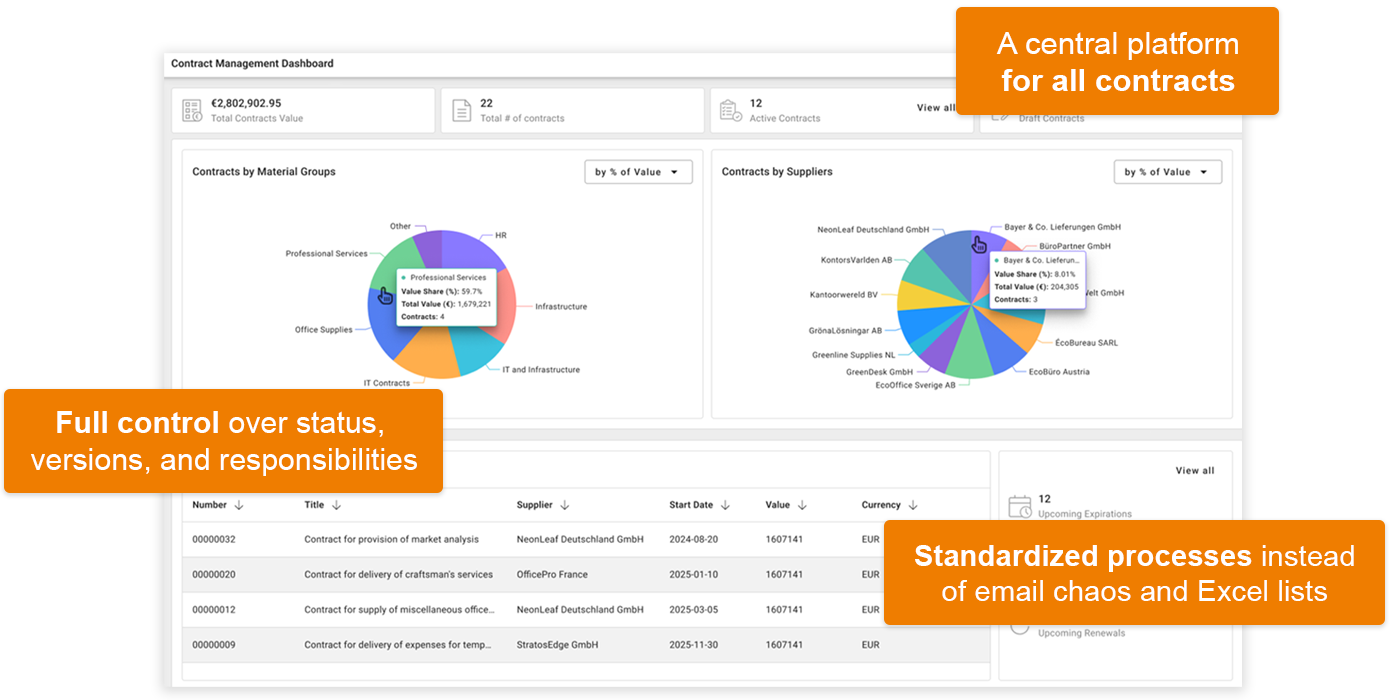 CLM Dashboard Overview EN White